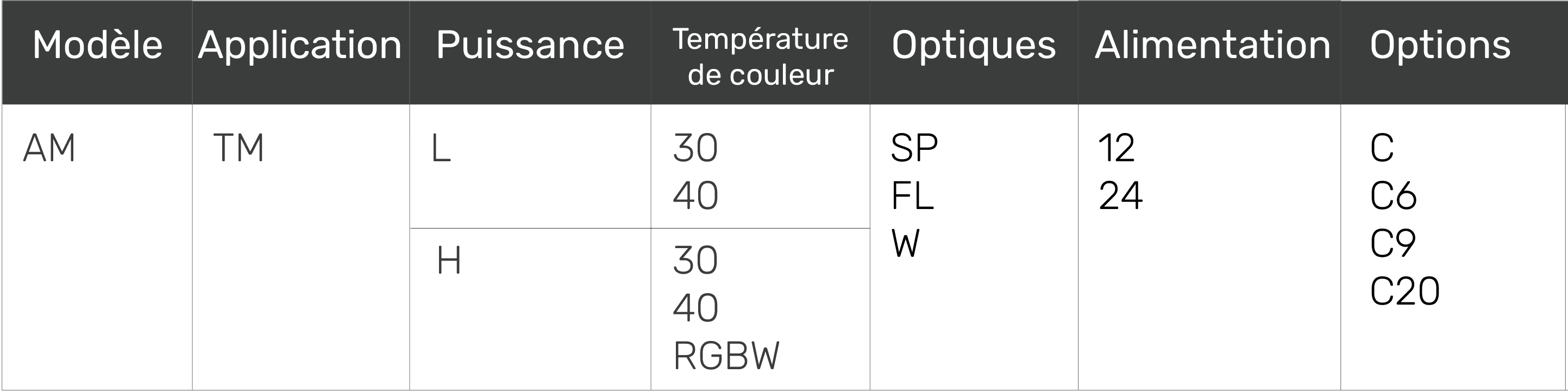AirpoolM_tableau