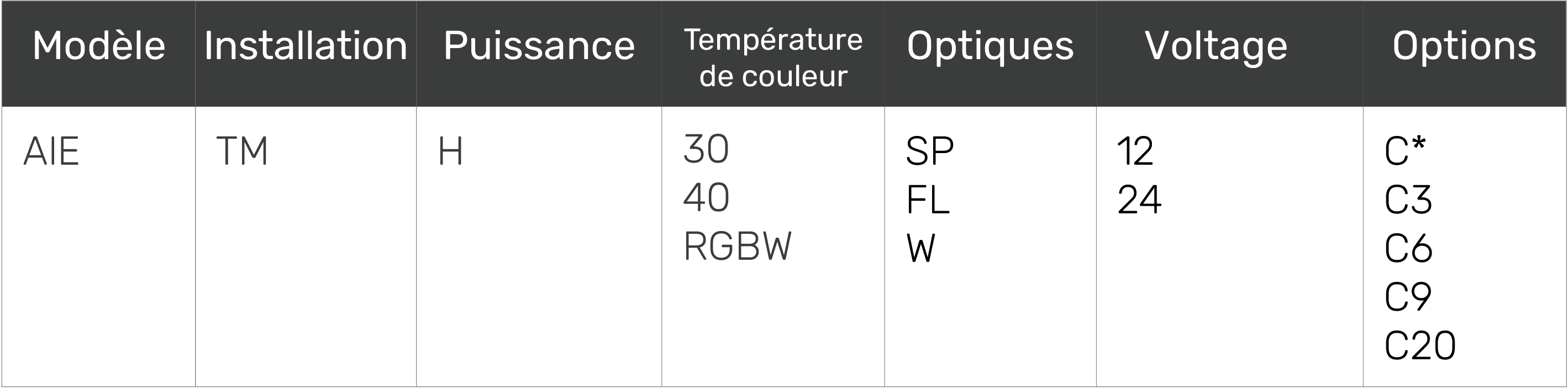 tableau