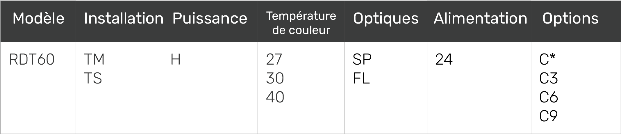 tableau
