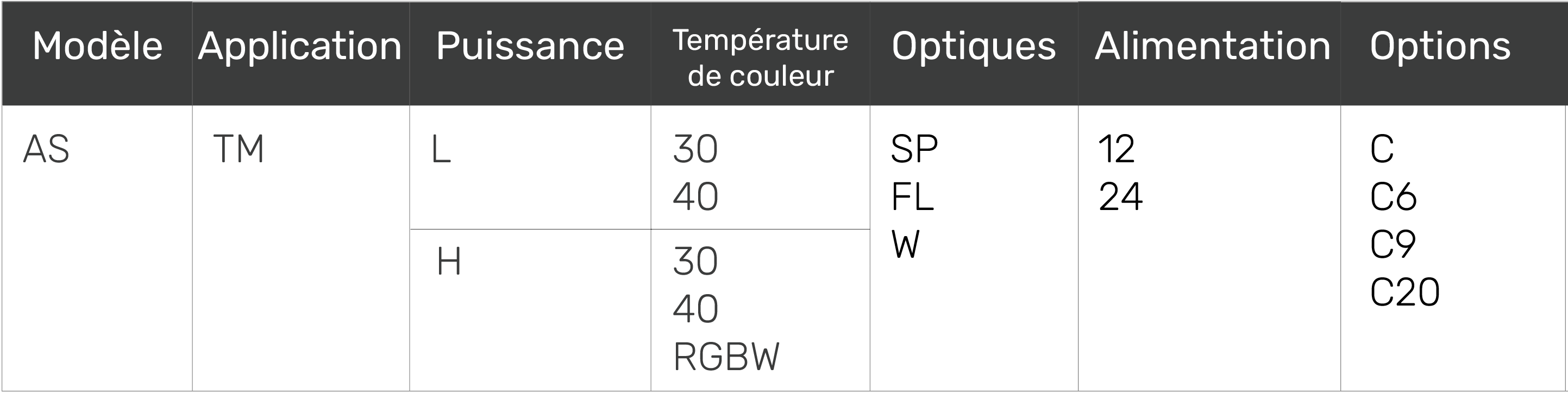 tableau1