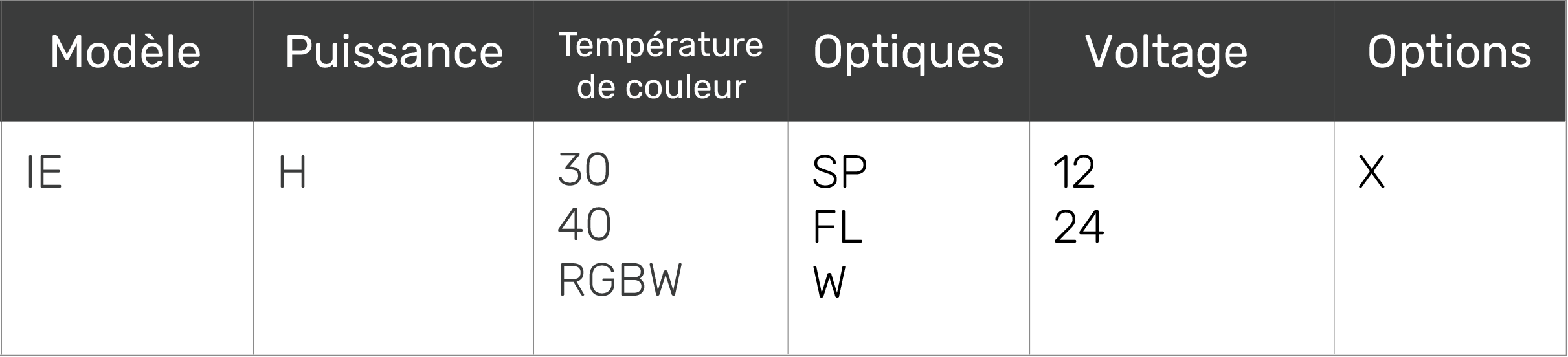 tableau1