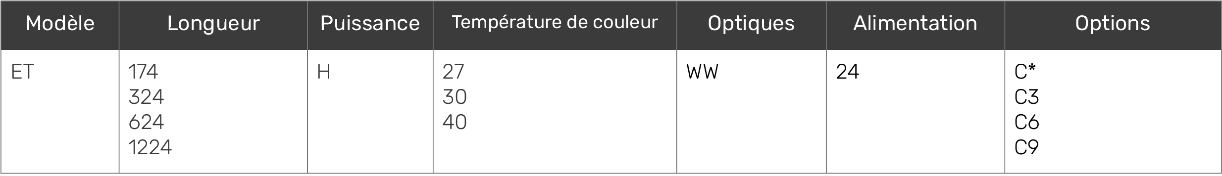 tableau1