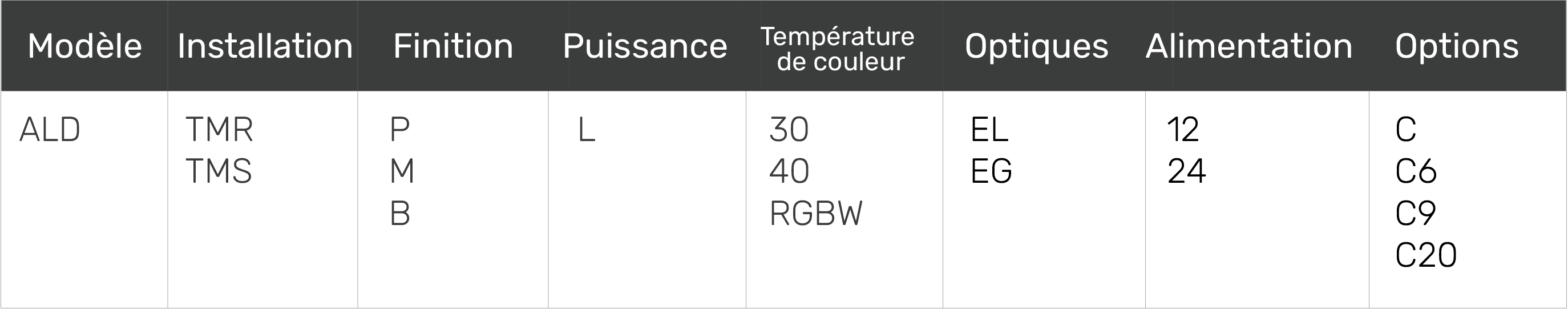 Tableau