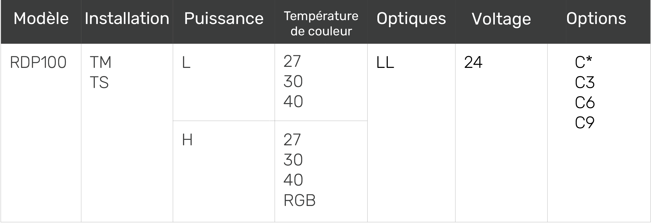 tableau
