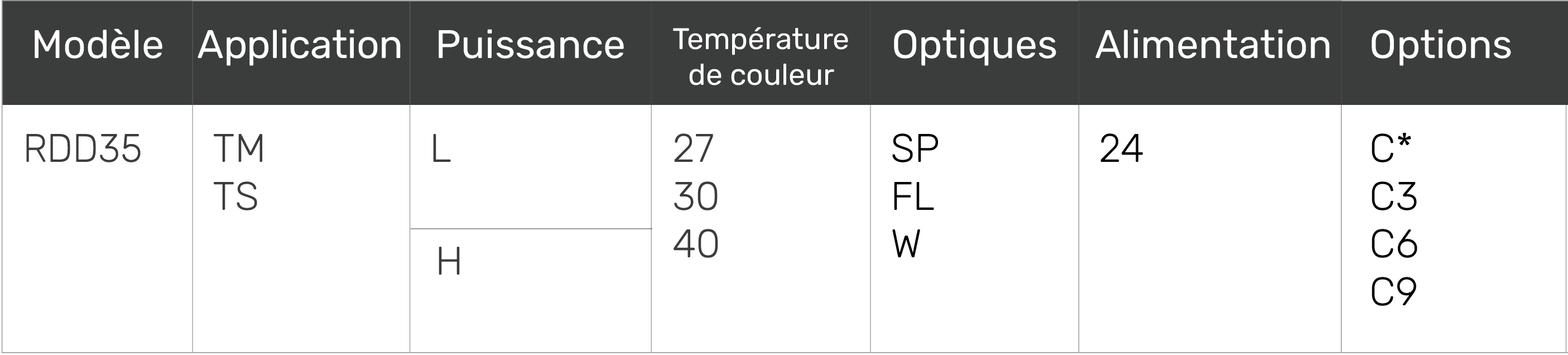 tableau