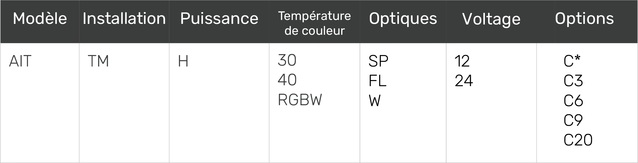 tableau1