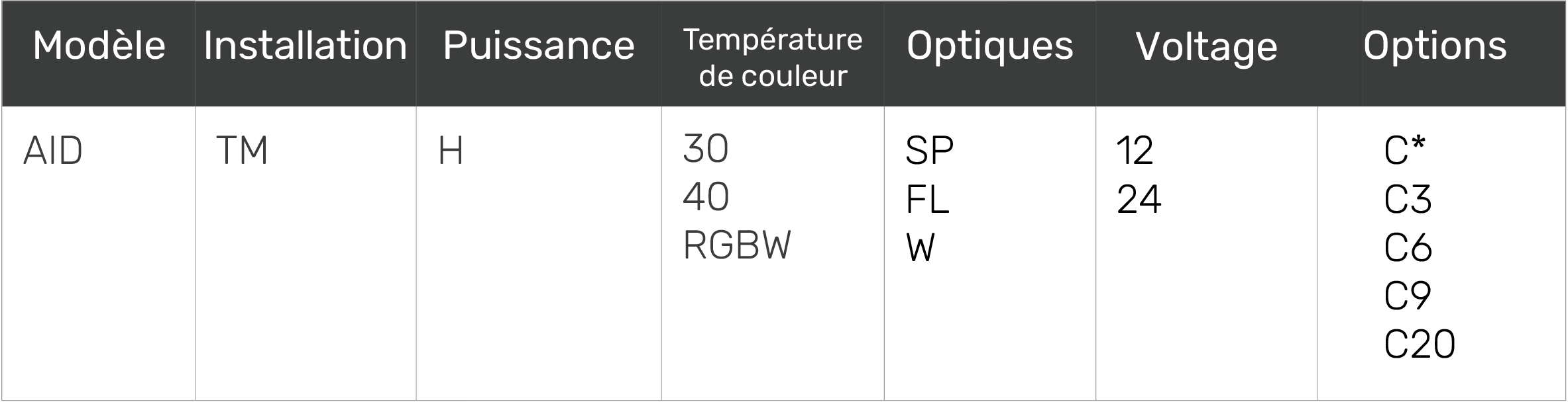 tableau1