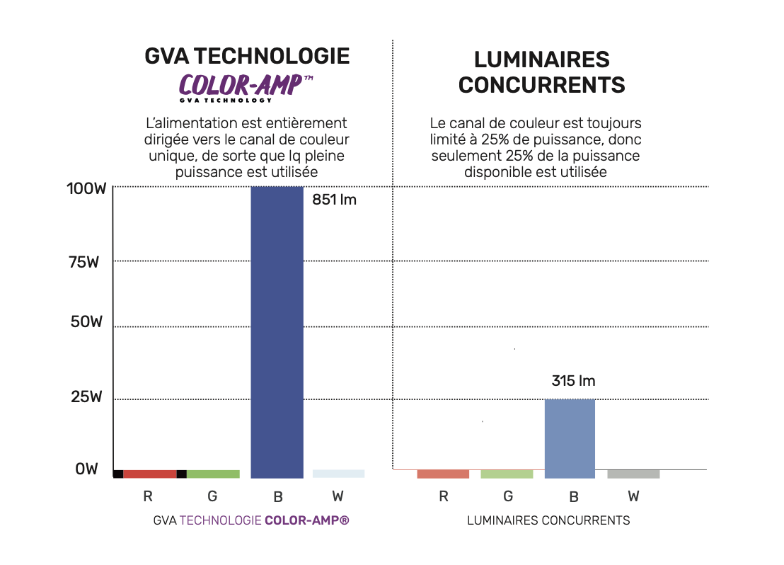GVA_COLORAMP